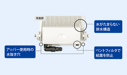 安心のIP66防塵防水設計 / 過重負荷の少ない軽量設計