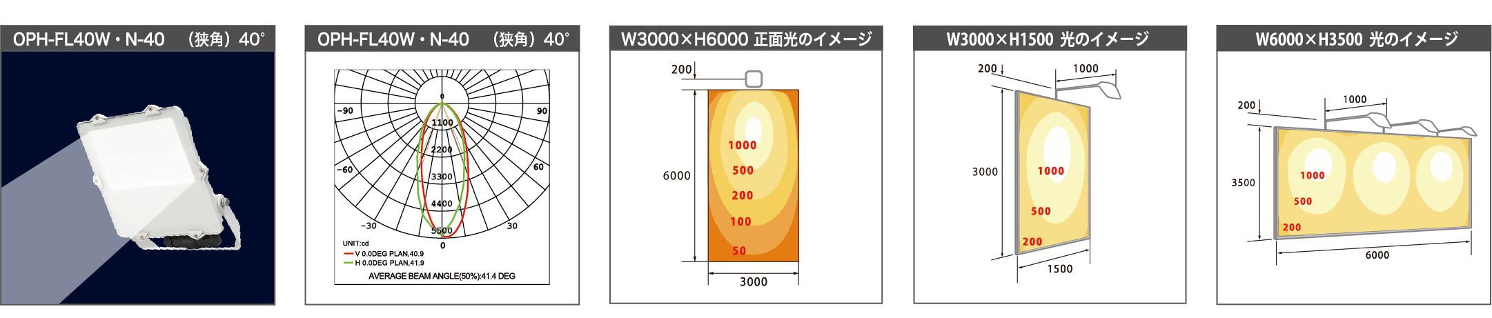 OPH-FL40W・N-40　(狭角)40°