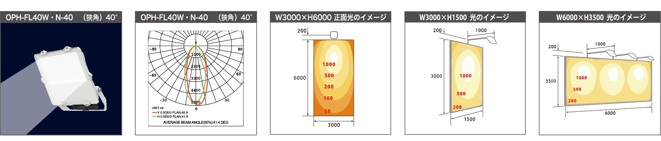OPH-FL40W・N-40　(狭角)40°