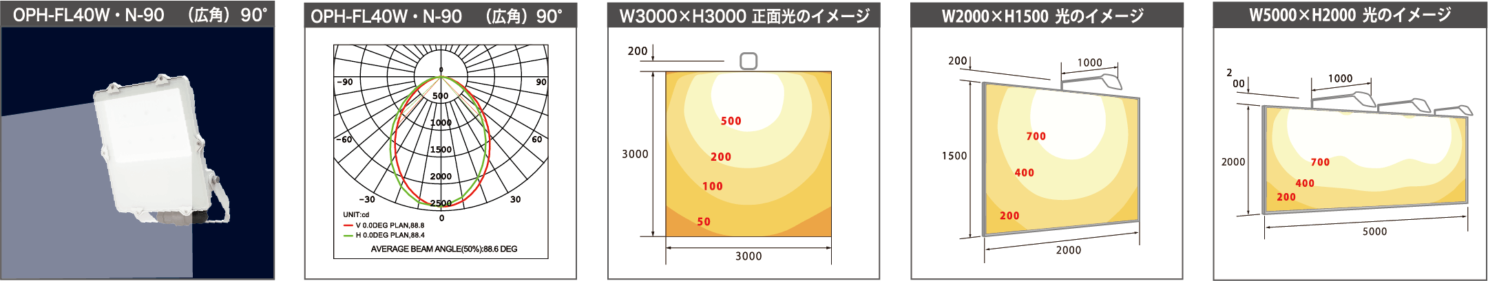OPH-FL40W・N-90　(広角)90°