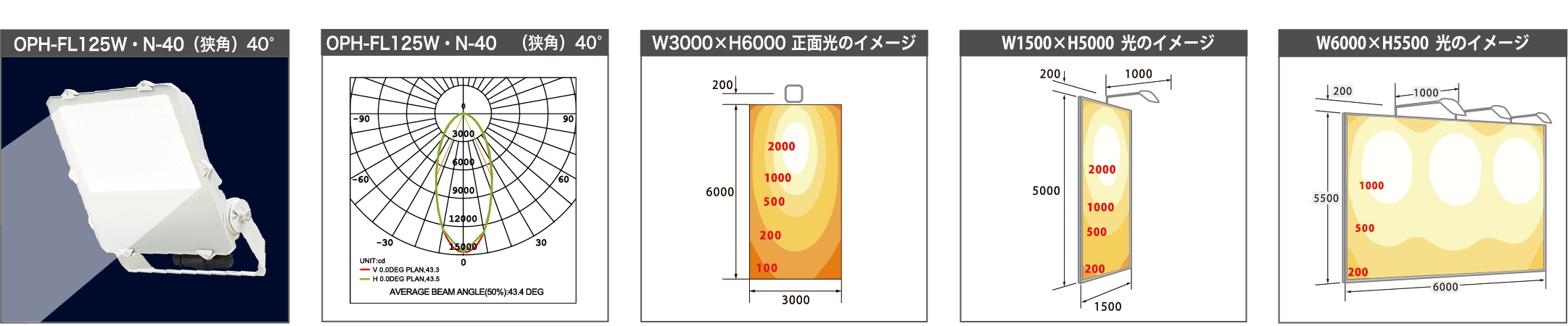 OPH-FL125W・N-40　(狭角)40°