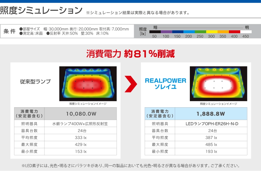 照度シミュレーション