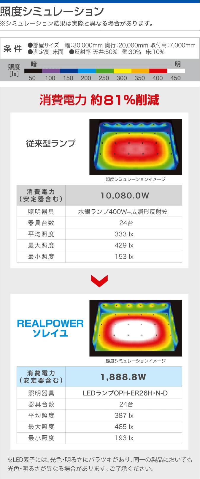照度シミュレーション