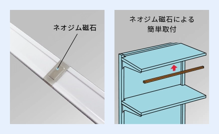 ネオジム磁石付きでかんたん取付の画像