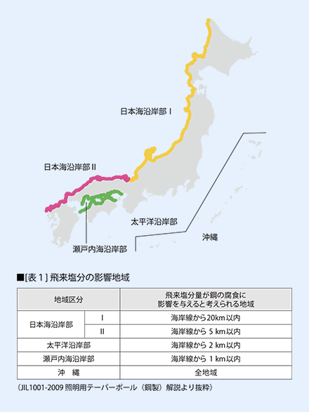 JLMAガイド117に基づく重耐塩仕様