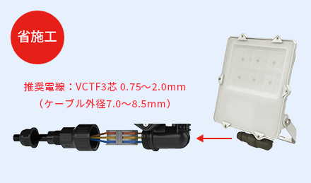 防水ワンタッチコネクター装備(PA66ナイロン素材)