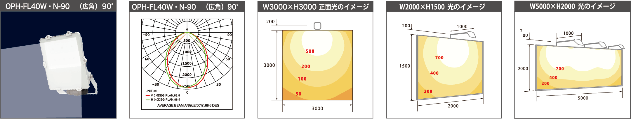 OPH-FL40W・N-90 (広角)90°