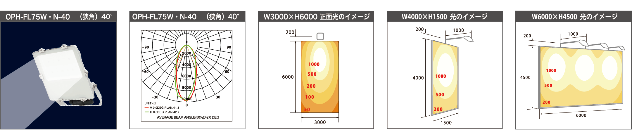 OPH-FL75W・N-40 (狭角)40°