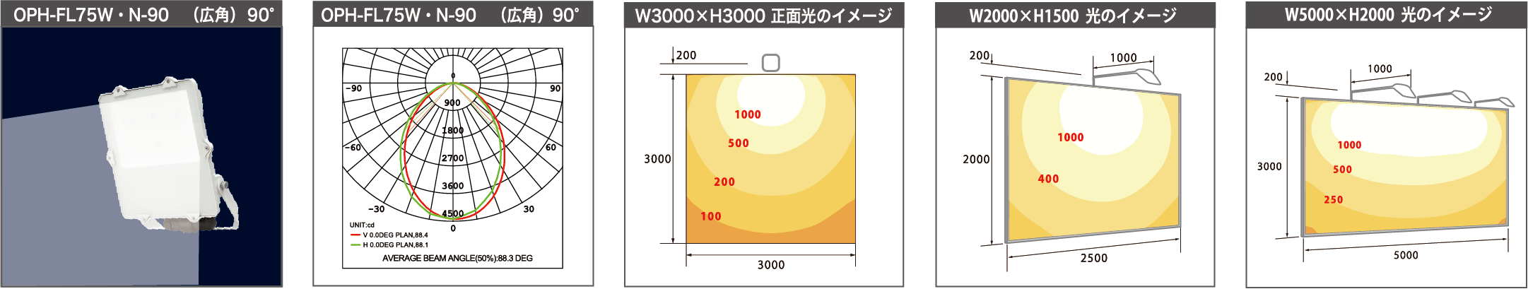 OPH-FL75W・N-90 (広角)90°