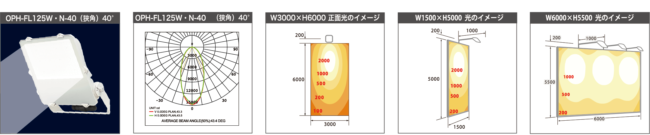 OPH-FL125W・N-40 (狭角)40°