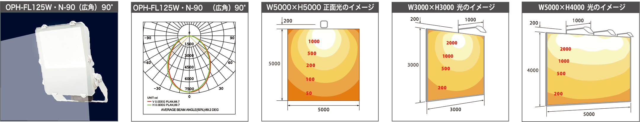 OPH-FL125W・N-90 (広角)90°